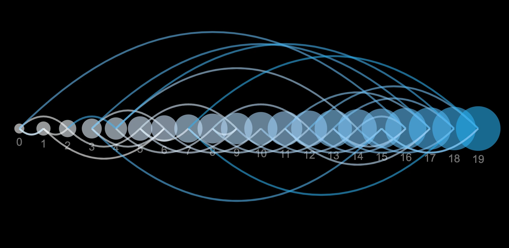 排序演算法 Sort Algorithm