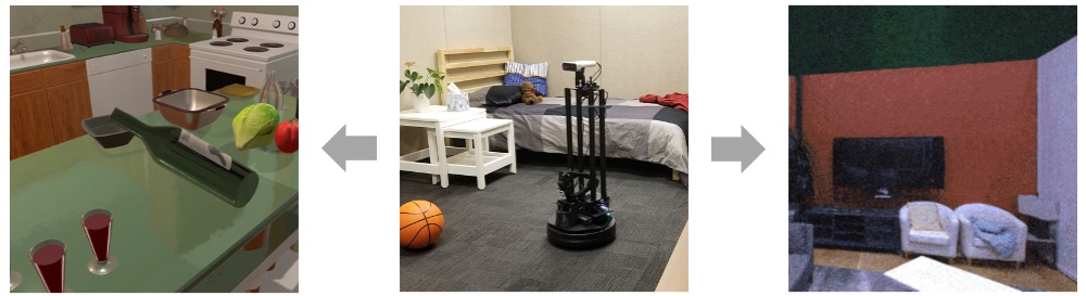 Environment Transfer