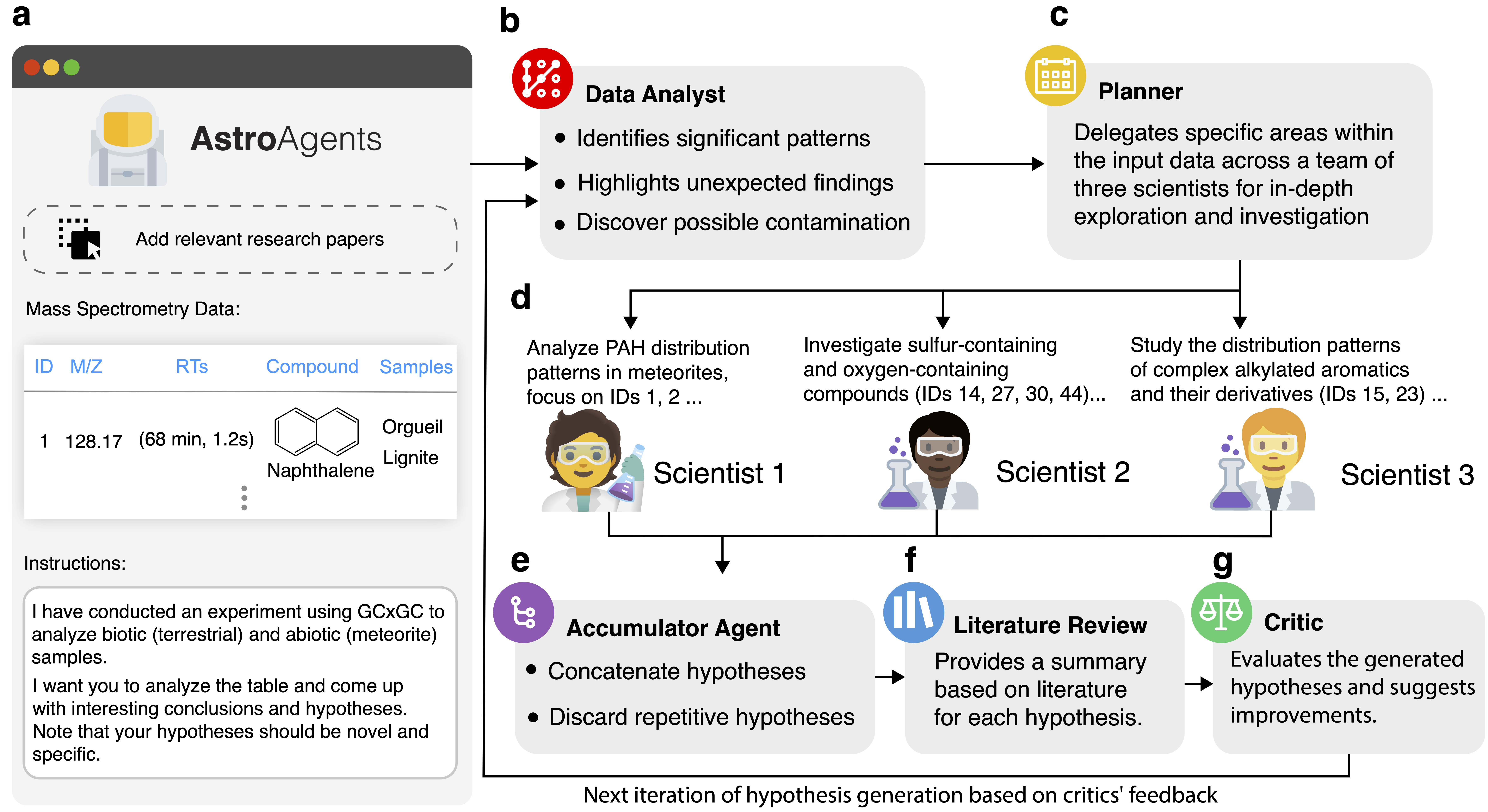 AstroAgents Workflow Diagram