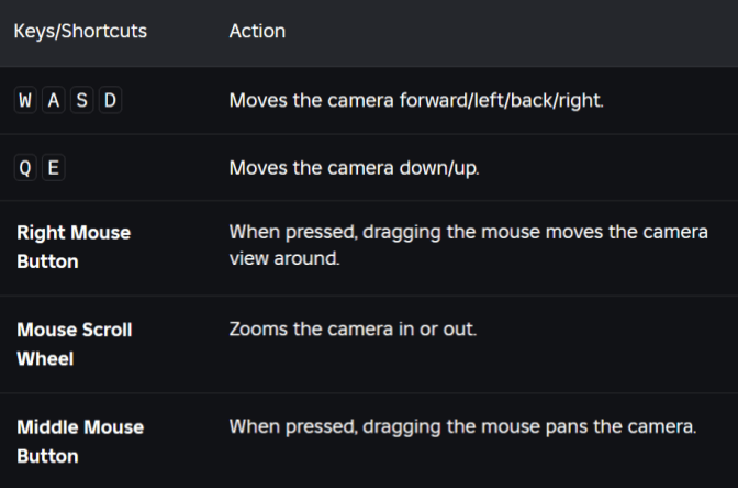 Viewport navigation keys