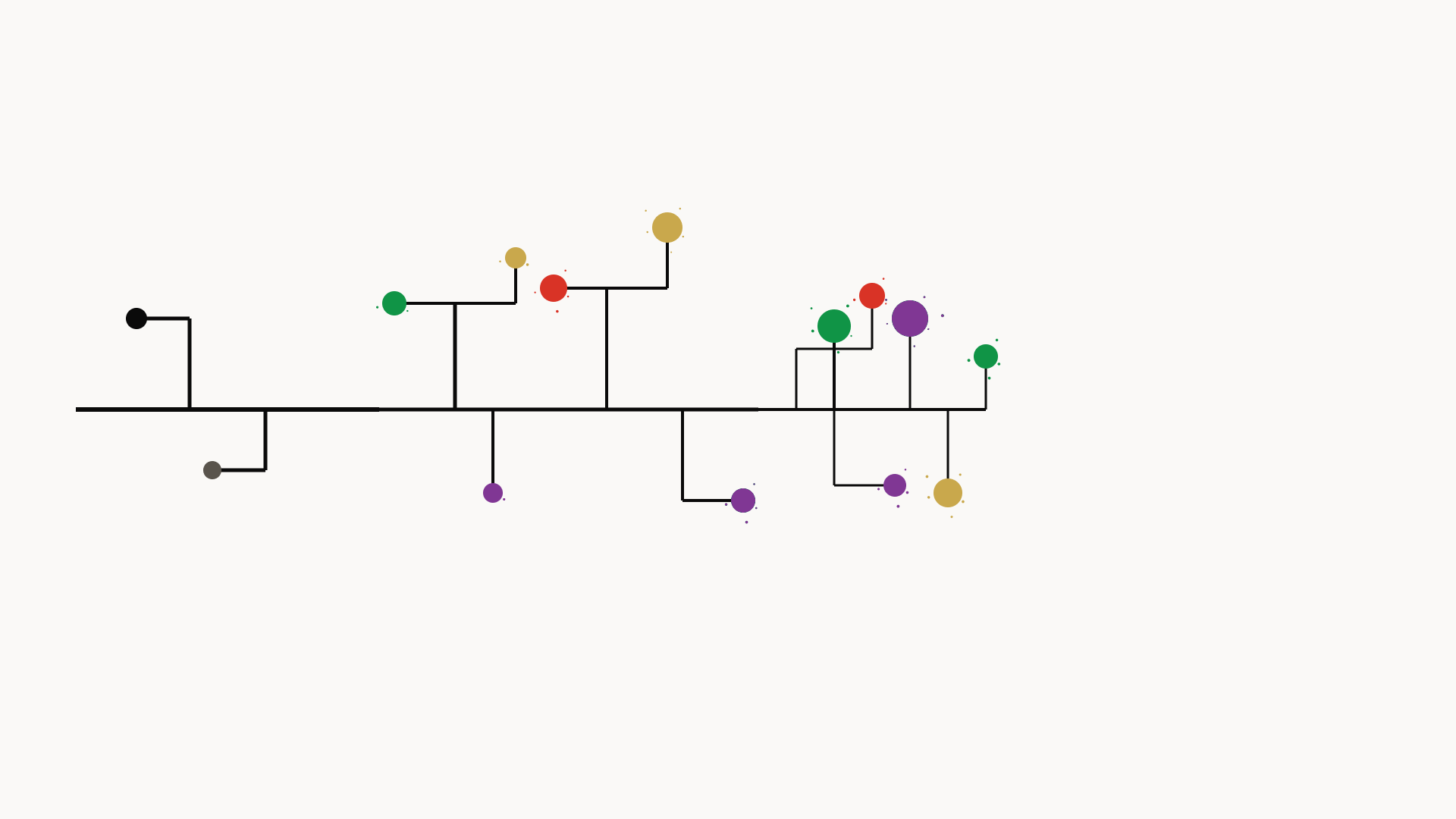 Process graph — every action connected as a timeline