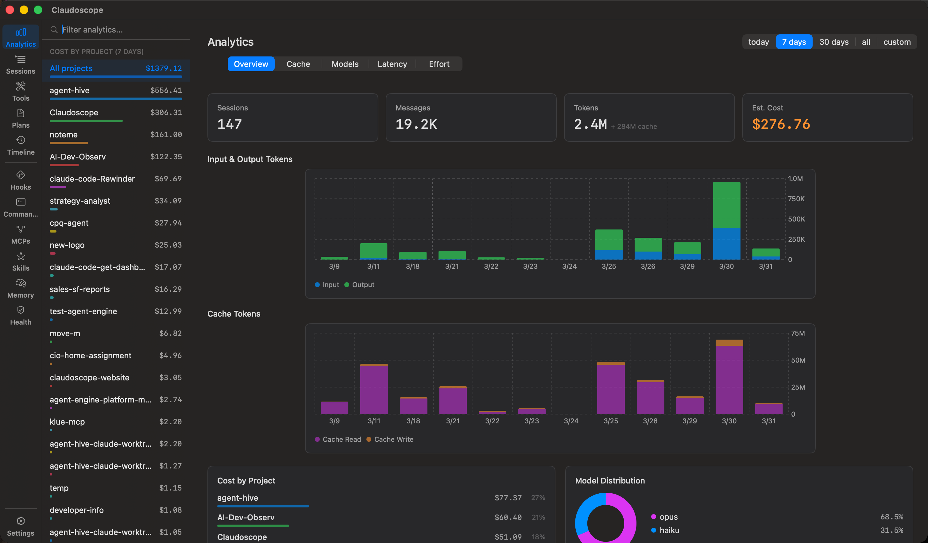 Claudoscope dashboard showing Claude Code session analytics and cost tracking