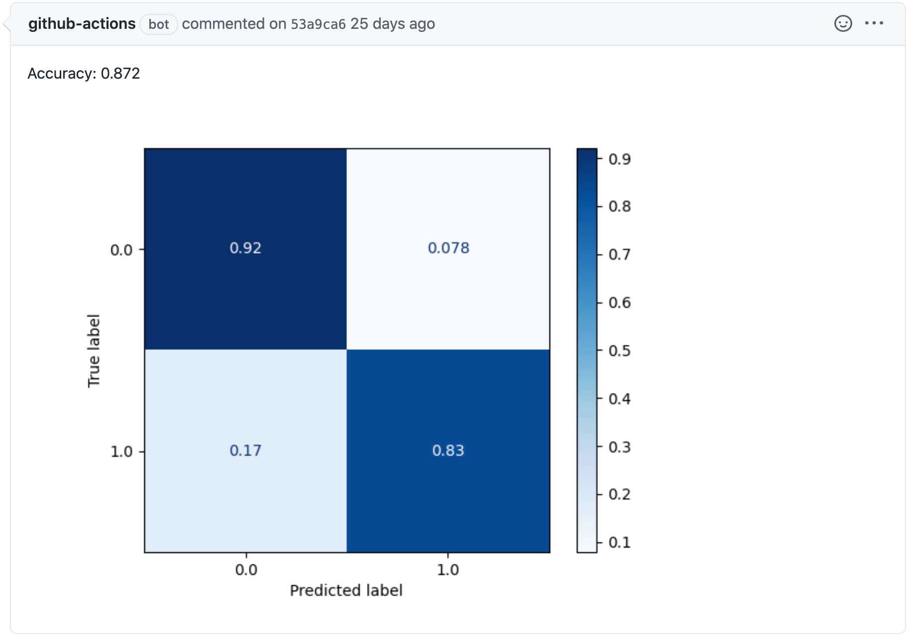 GitHub Base report example