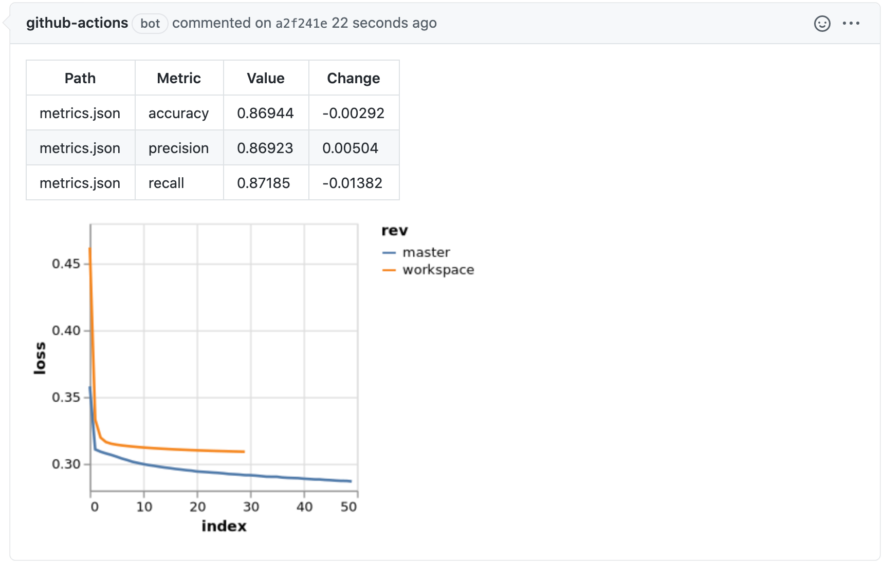 GitHub DVC report example