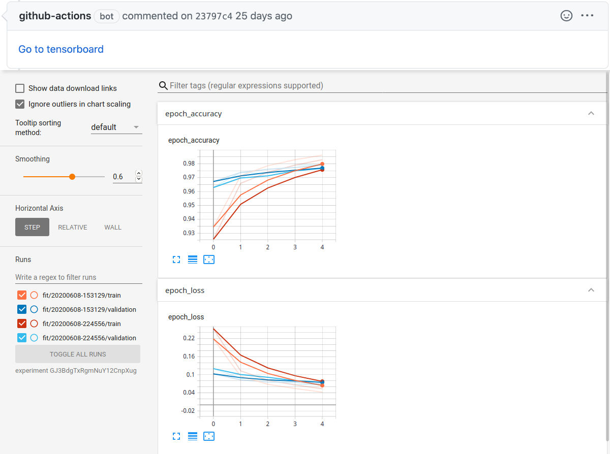 GitHub Tensorboard report example