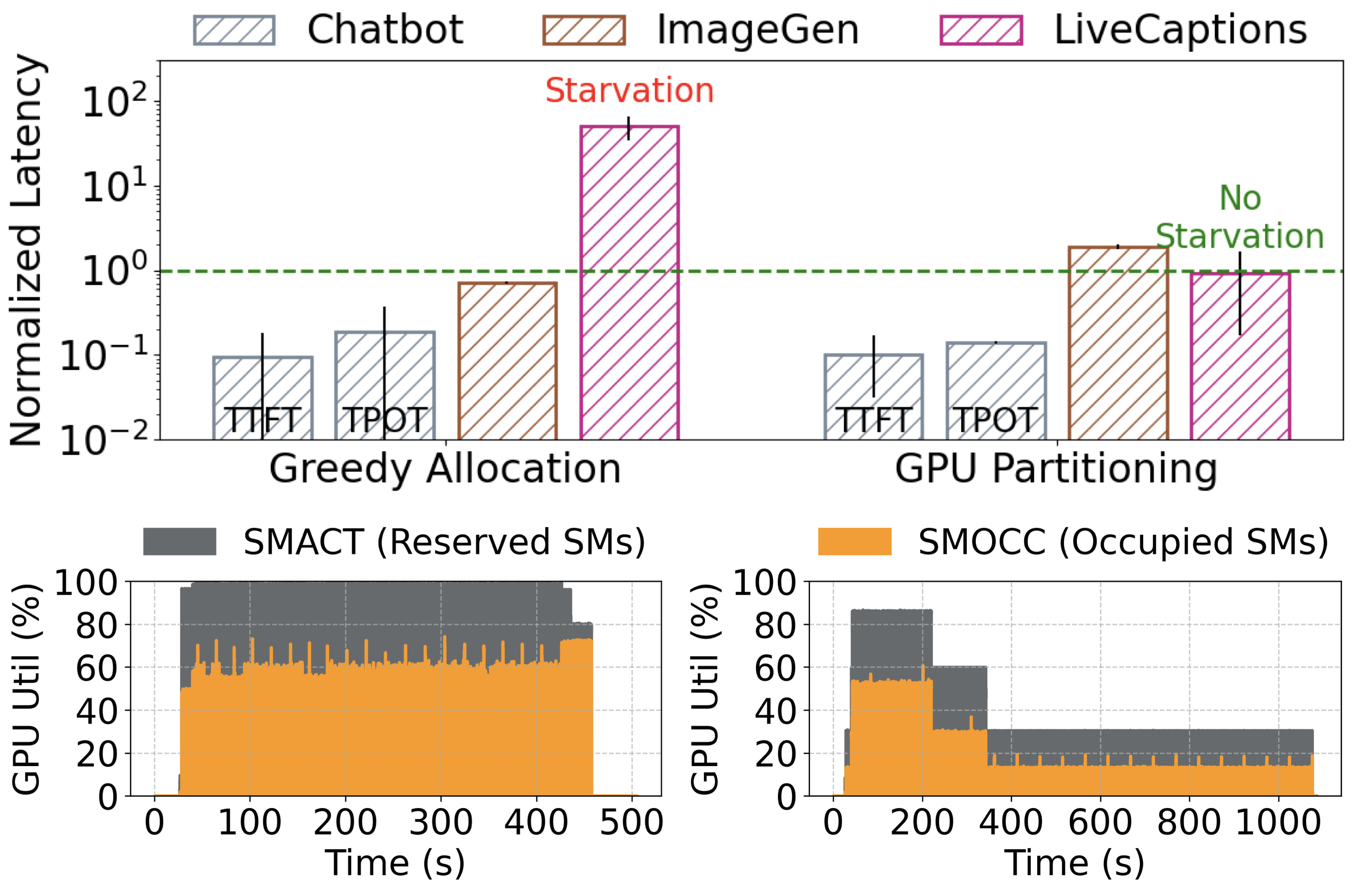 Concurrent Application Evaluation