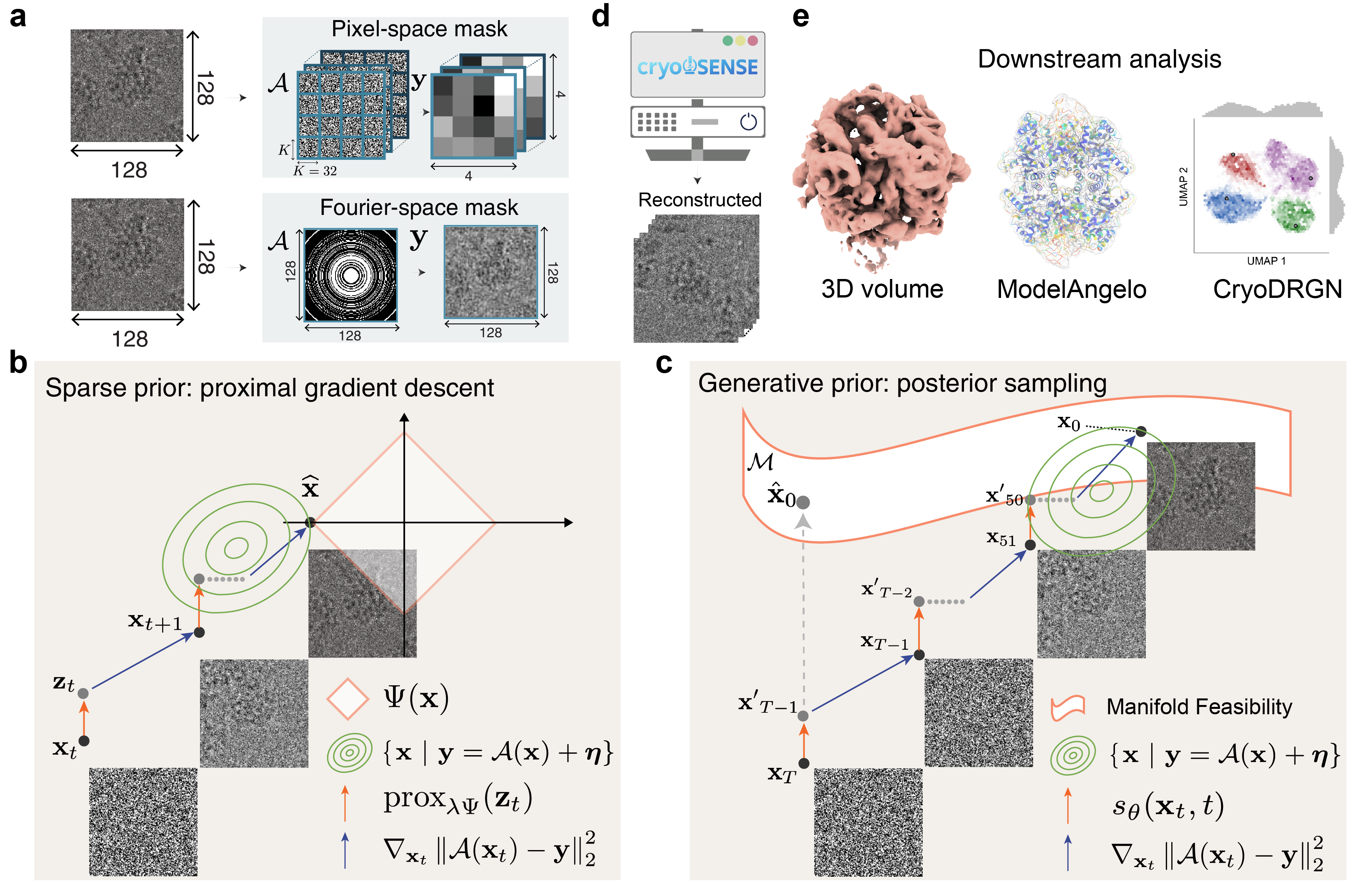 cryoSENSE Figure 2