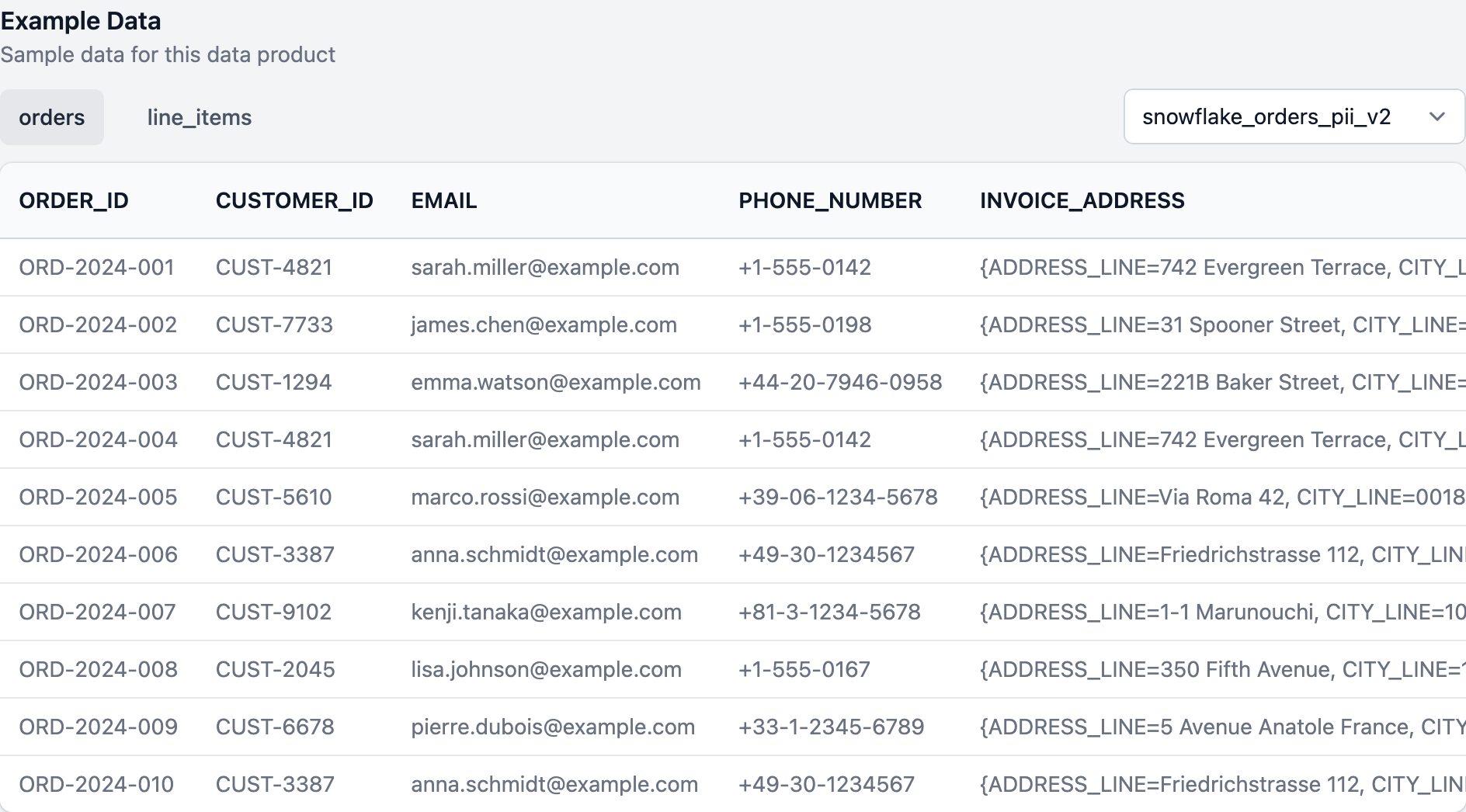 Example Data on the data product details page