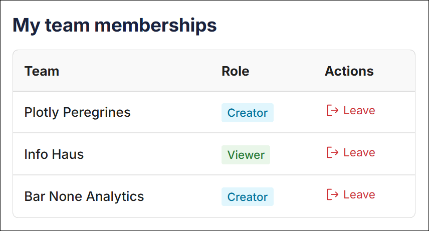 Team memberships displays three teams that the user belongs to with options to leave