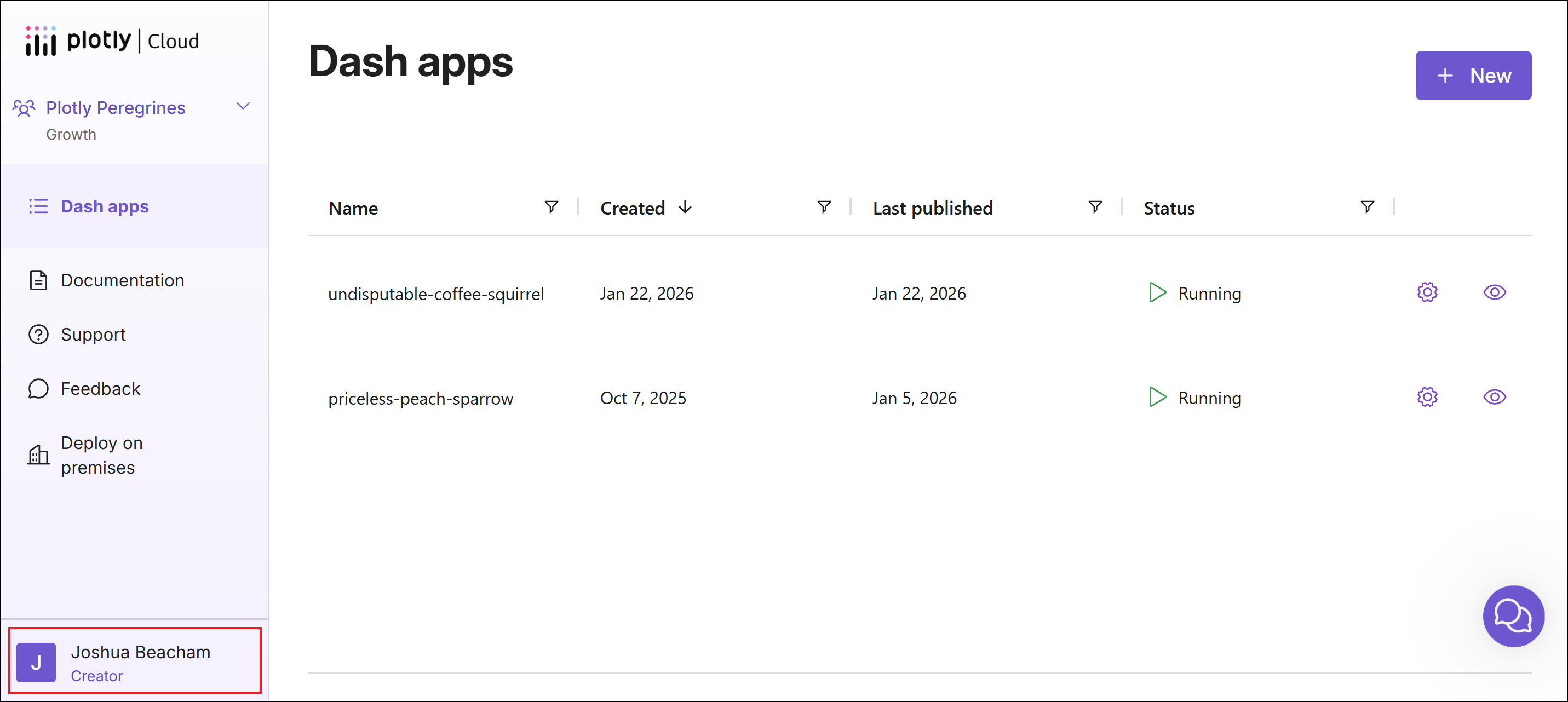 A user has the Creator role in the Plotly Peregrines team