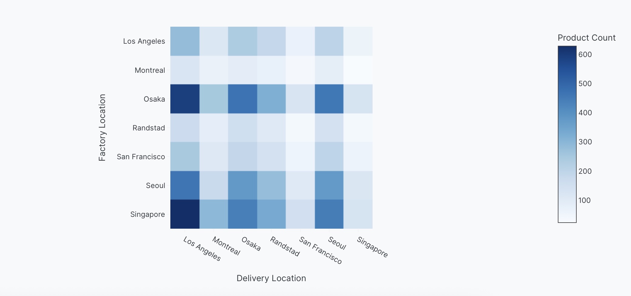 Heatmap example