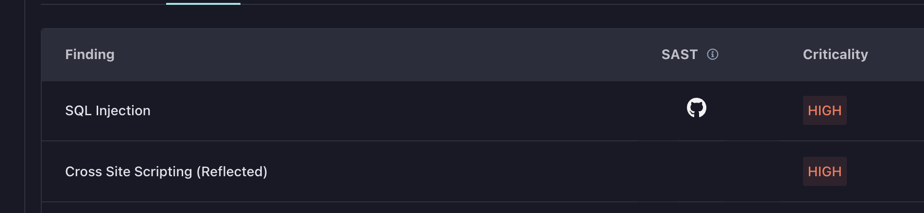 Finding List GitHub Badging