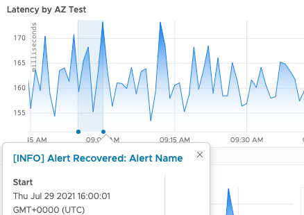 Hover menu of event shows Info: Alert Recovered.