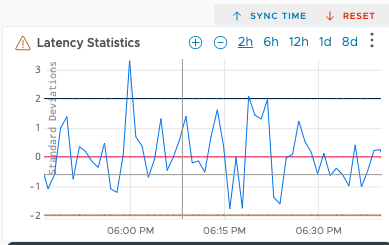 Latency selector chart with sync/reset option top right