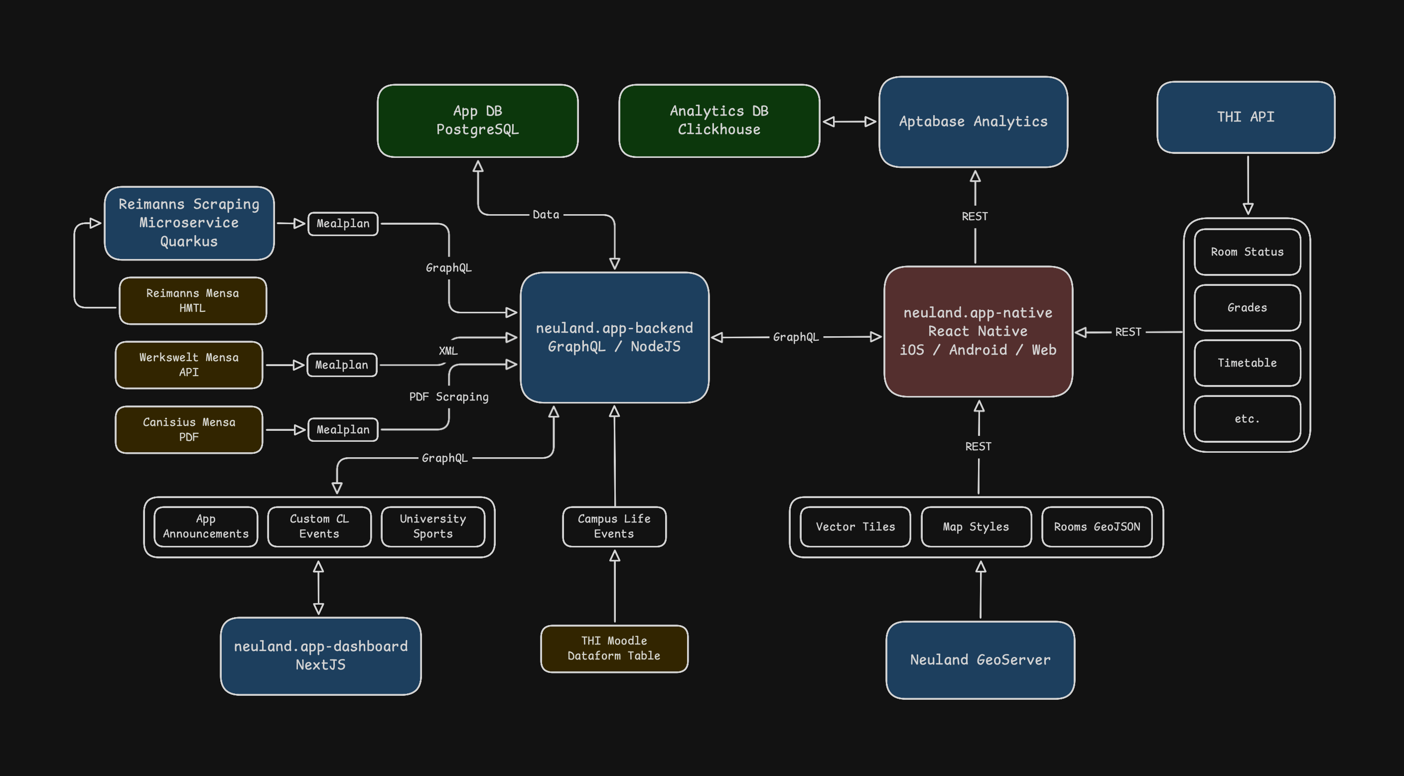 Neuland API project screenshot