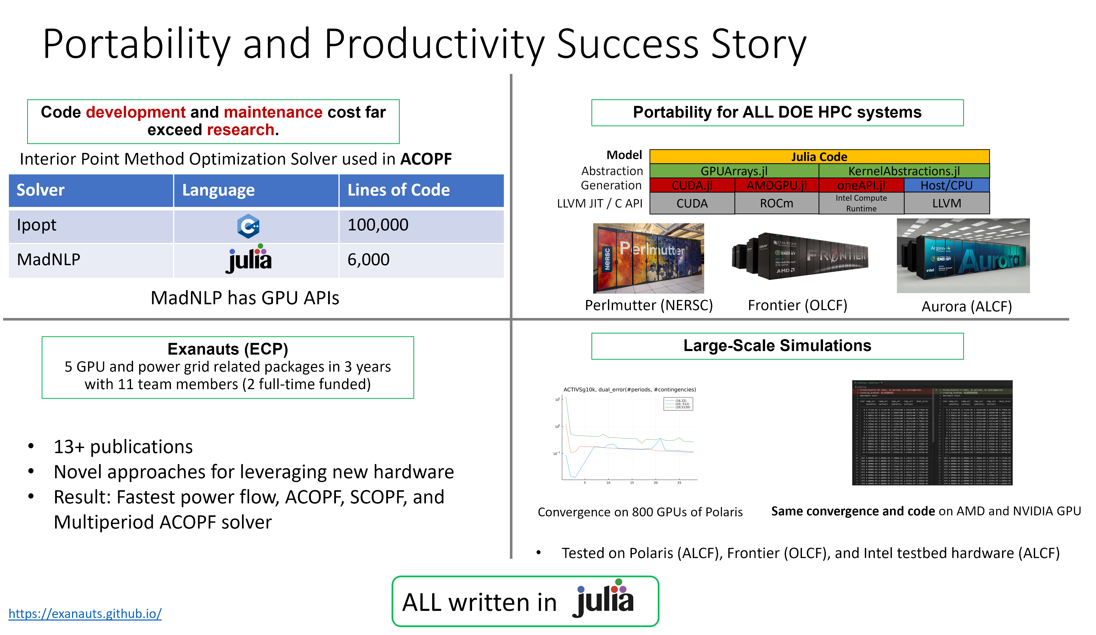 Highlights Highlights