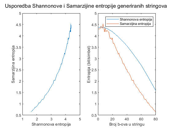 The output of the MatLab program above.