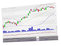 .Net Charting Financial Data Box Plot Chart