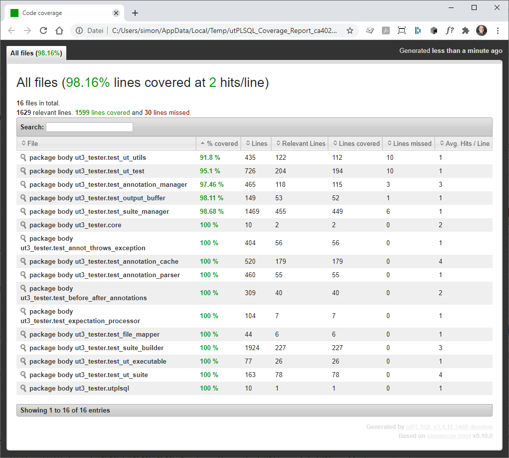 Code Coverage Reports