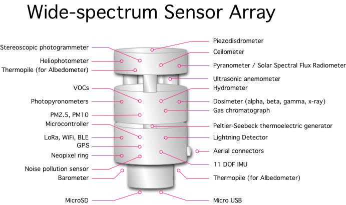 Sensor Array