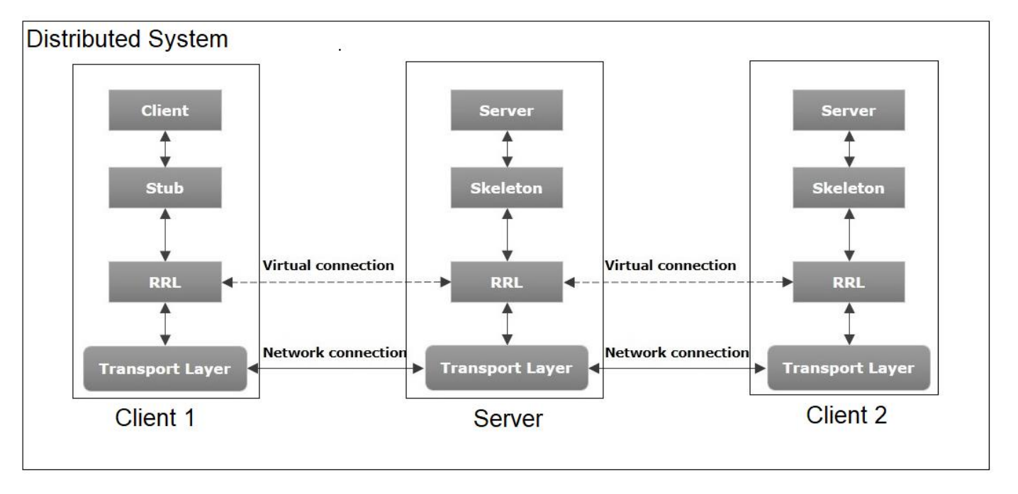 System Architecture