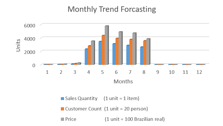 example_Monthly_Trend_Forecasting_plot