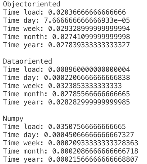 Performance Stats Performance Stats