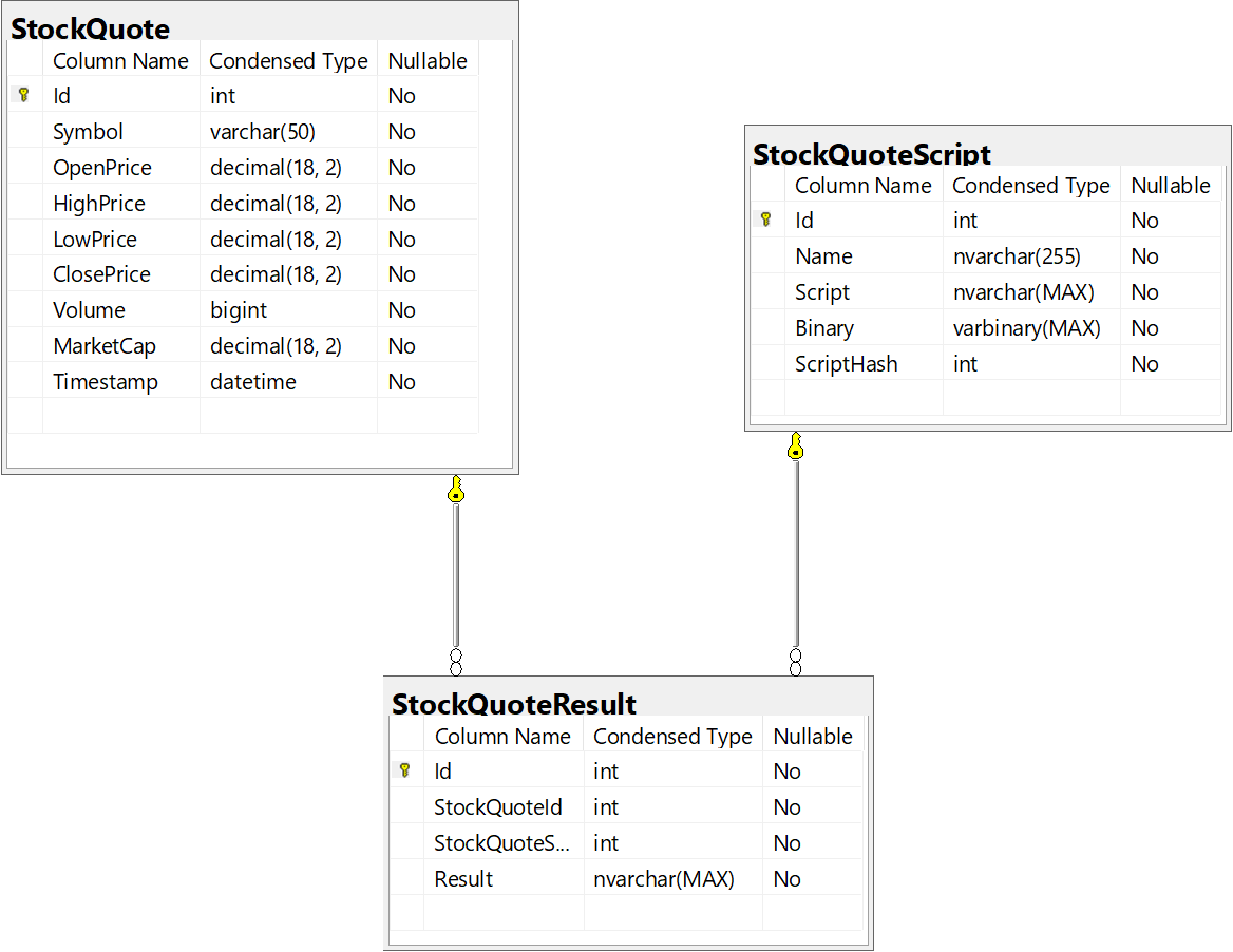 Backend Scripting Database