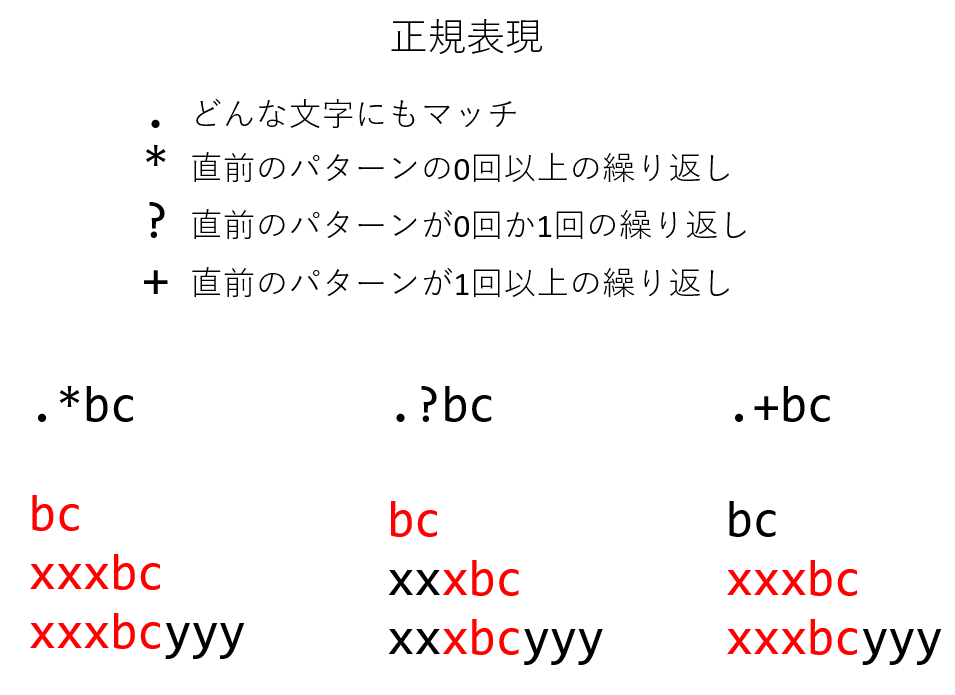 正規表現の例