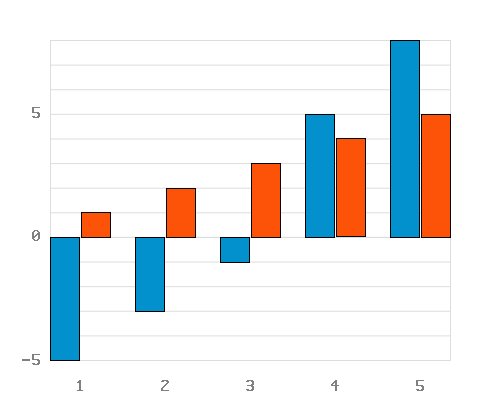 Bar Plot Example bar plot