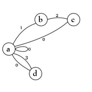jquery-csv state diagram