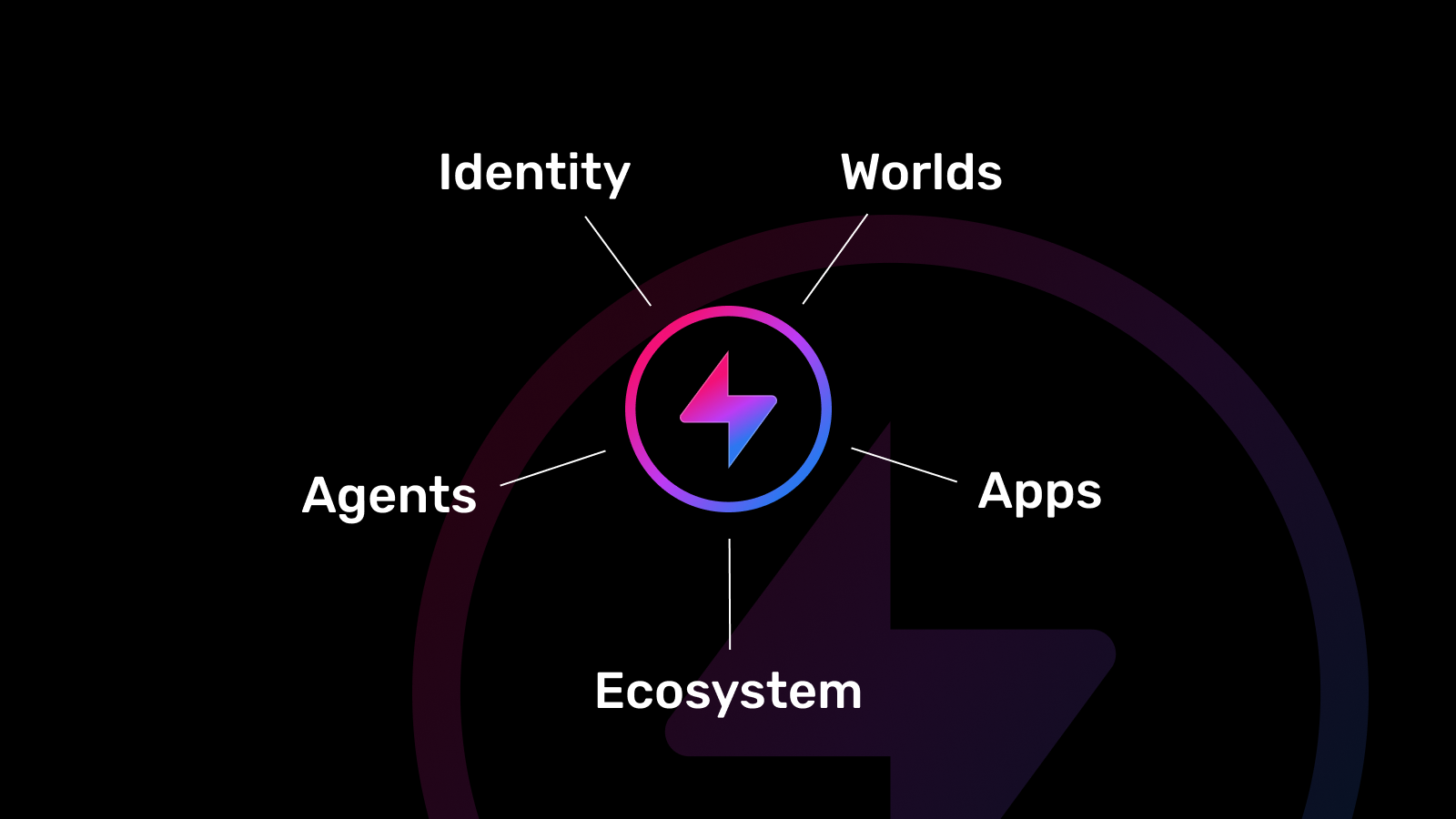 Hyperfy Ecosystem
