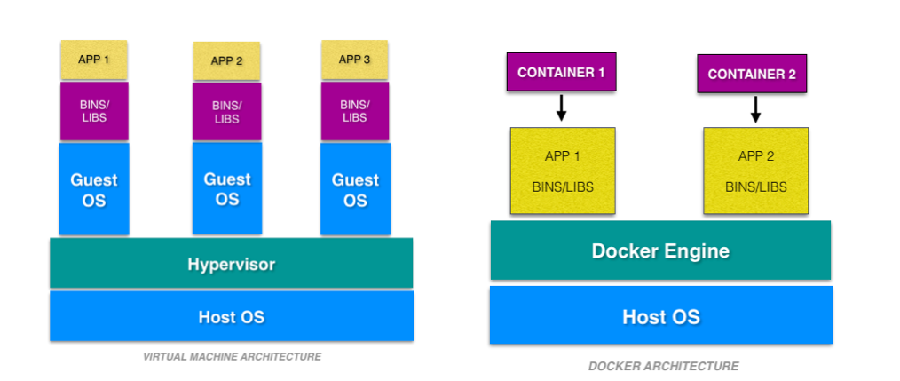Container vs. virtual machine