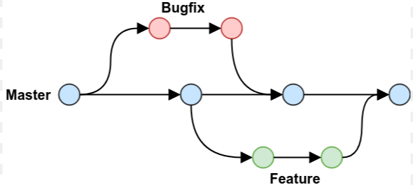 Branching Diagram Error Displaying Image!
