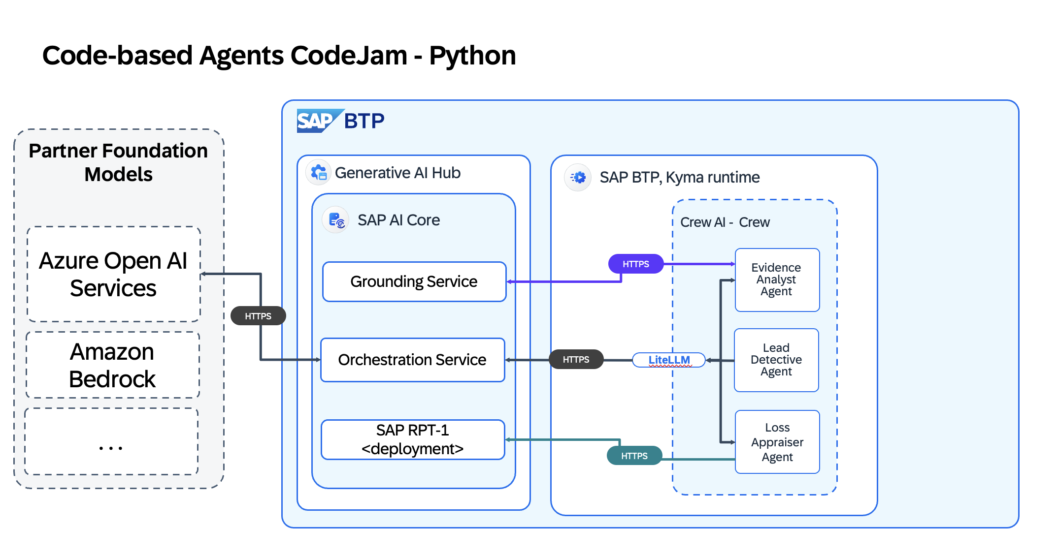 python_solution_diagram