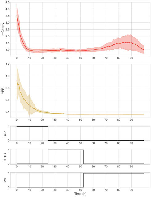 Example plot