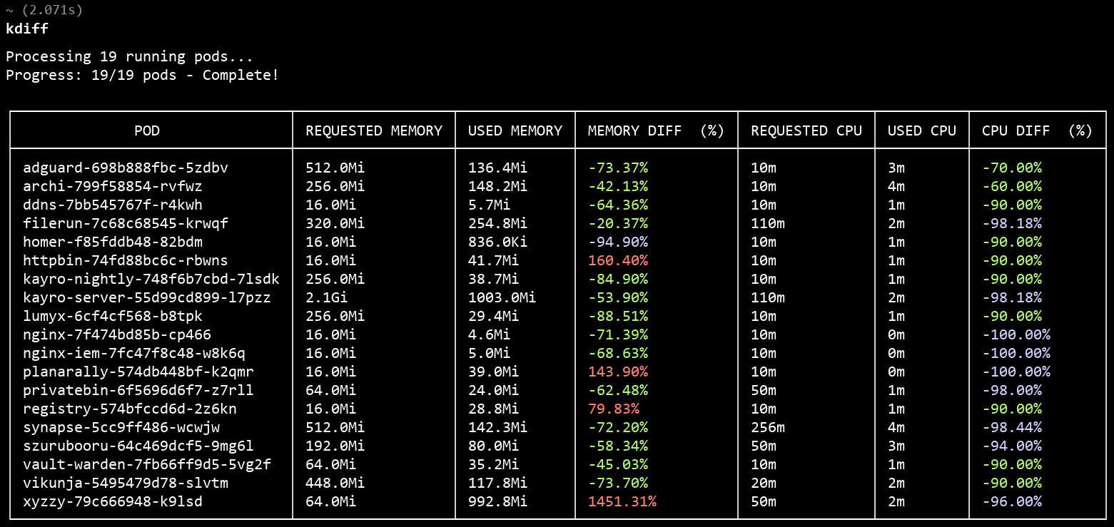 Example output of kdiff
