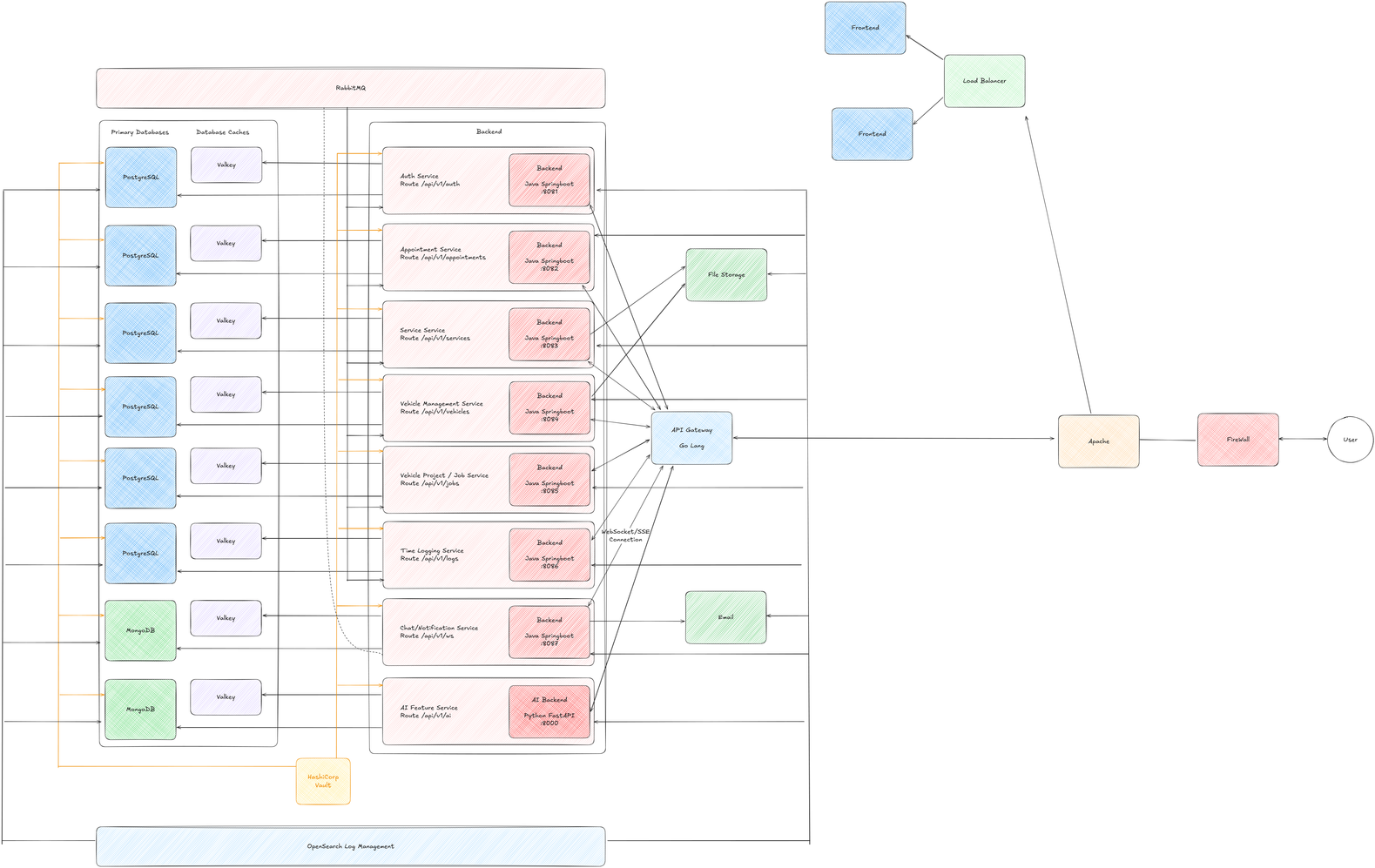 Architecture Diagram