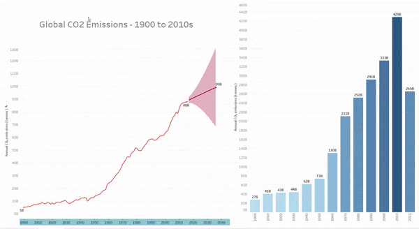 CO2 Visualisation Demo
