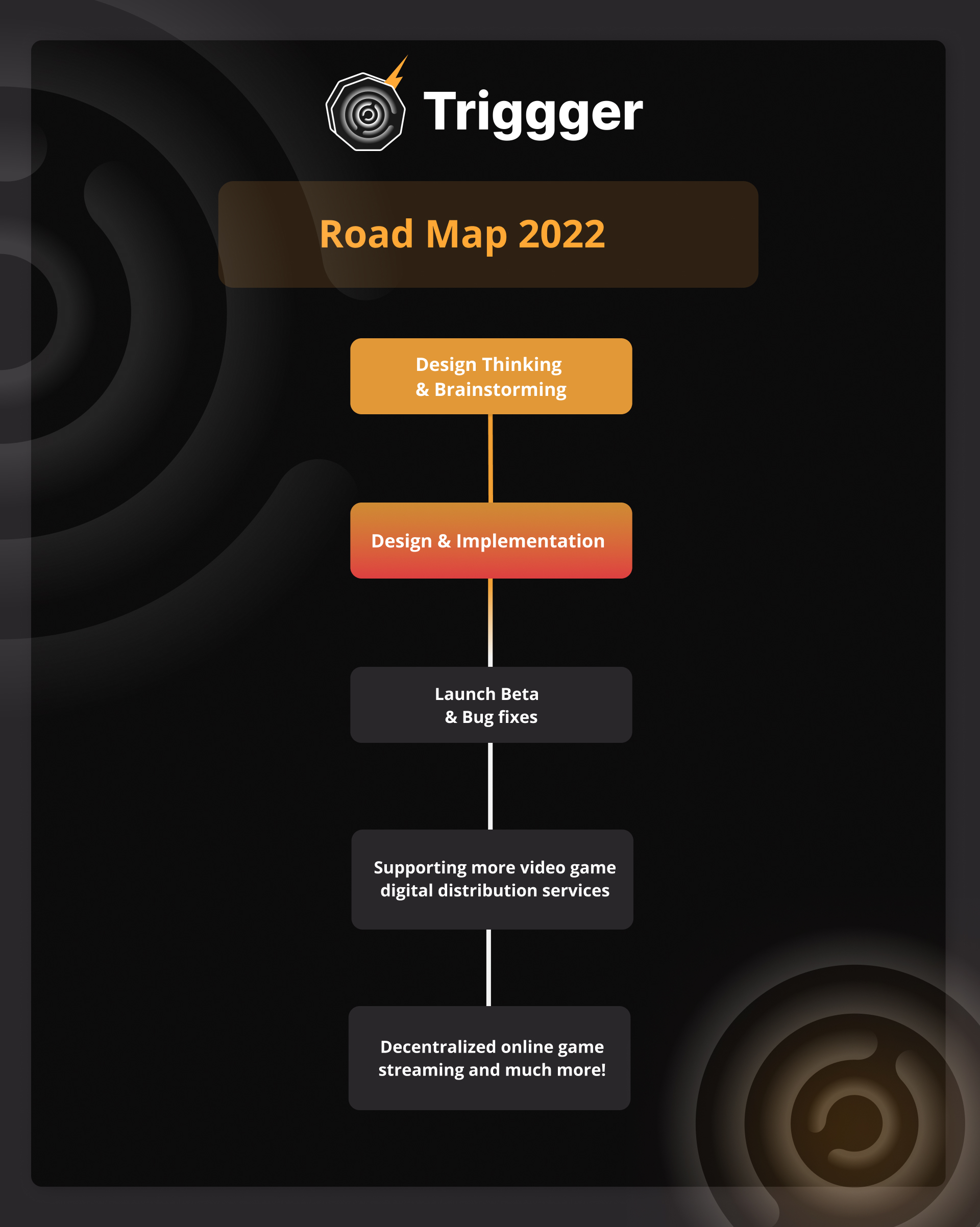 Roadmap