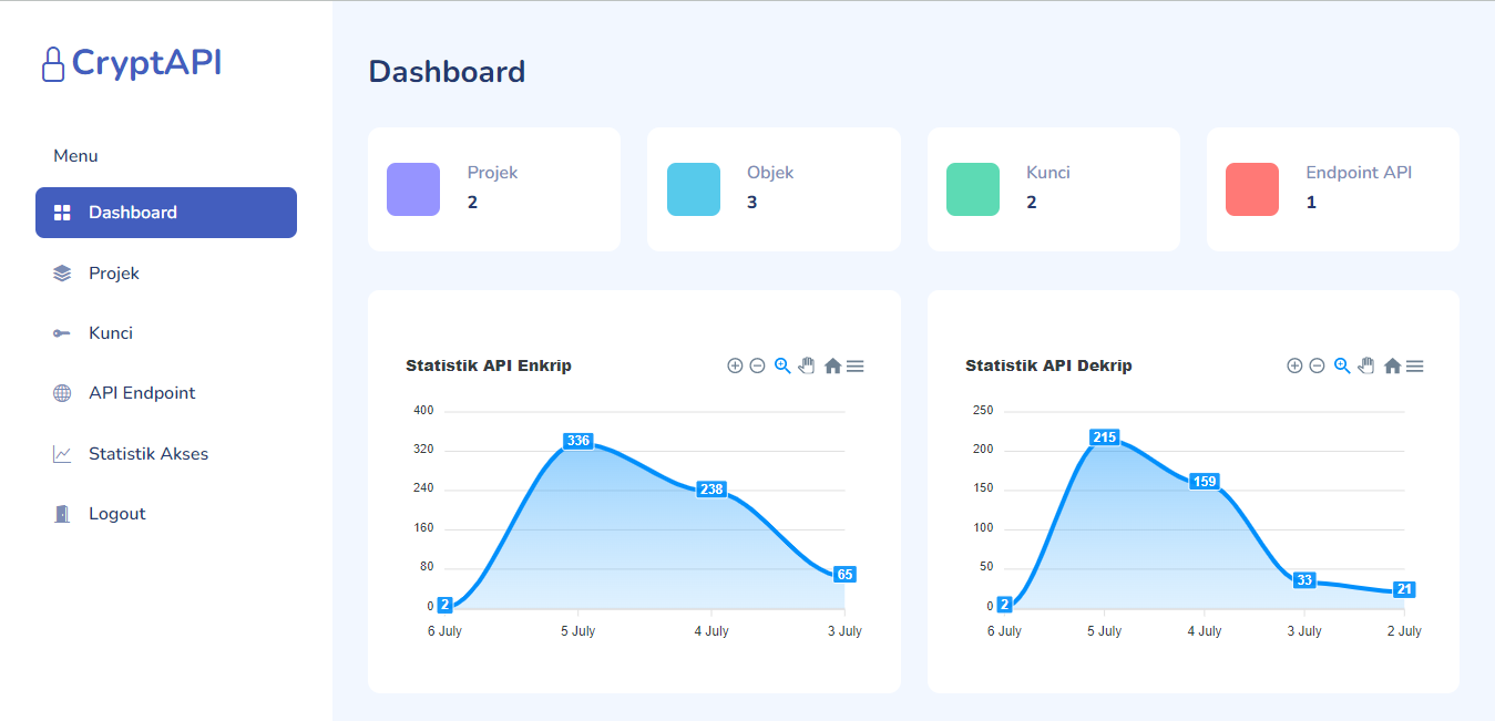 Tampilan CryptAPI Tampilan CryptAPI