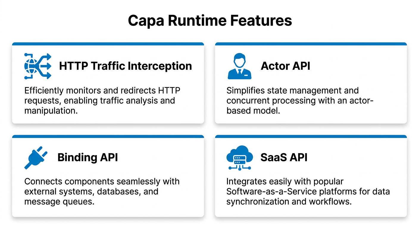 Capa Runtime Features