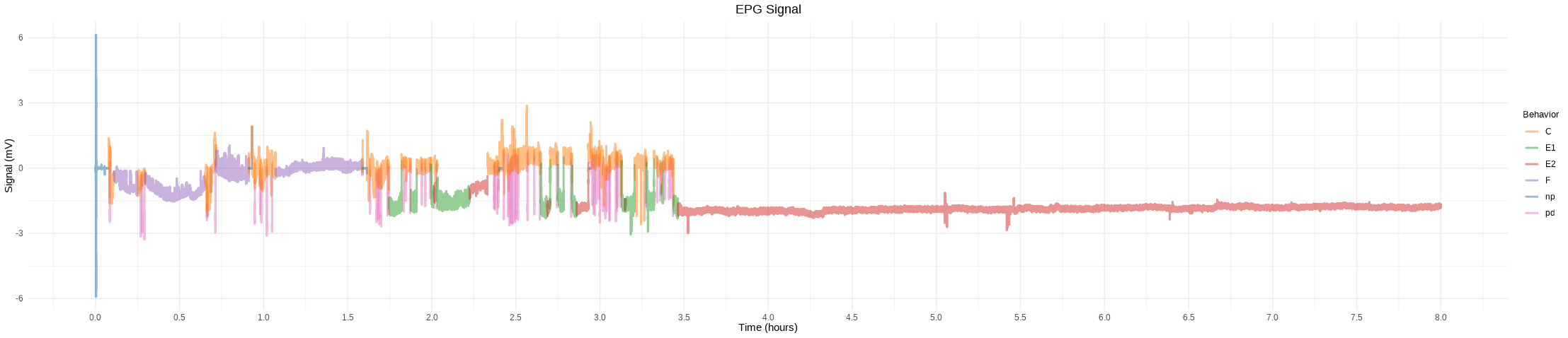 Example EPGplotR Plot