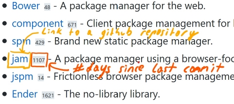 repository links with indicators