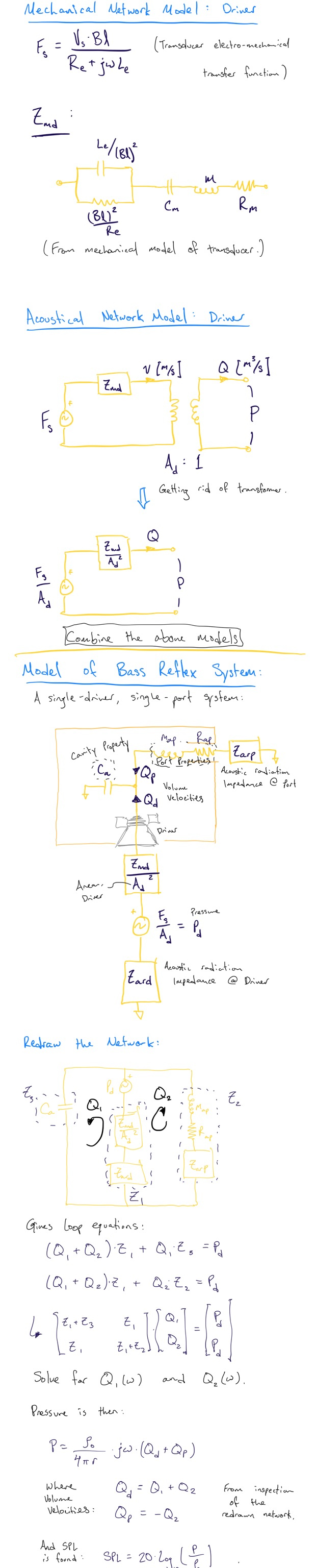 Handwritten Solution