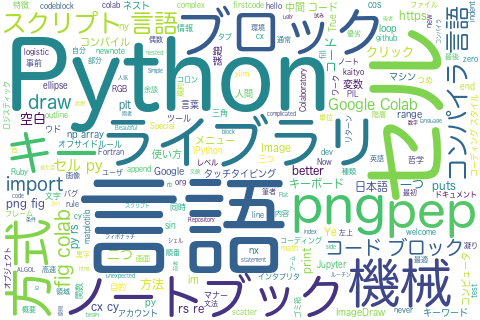 ワードクラウドの例