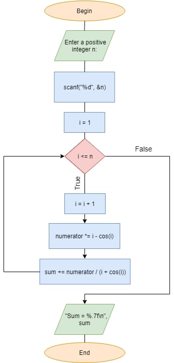 Algorithm diagram 2