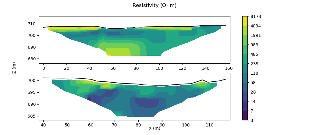example with 2 ERT lines