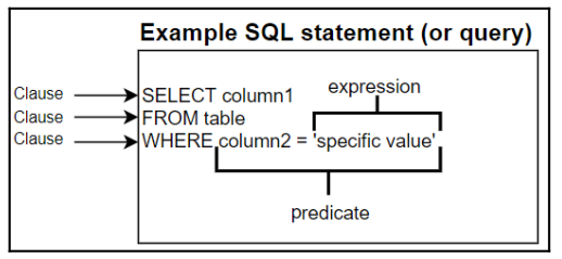 SQL_Element