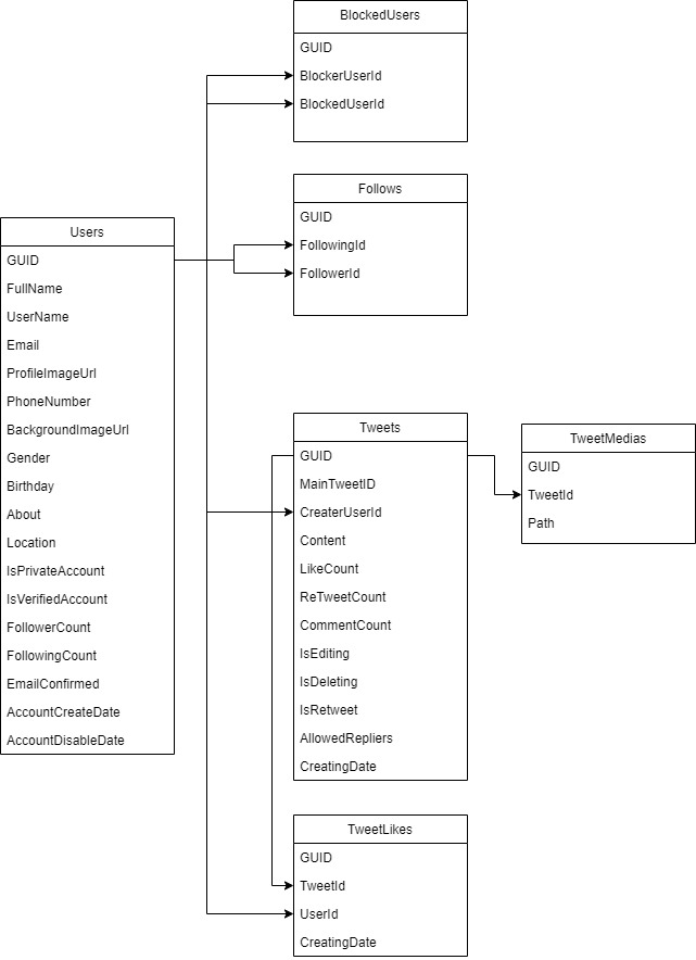 Database Diagram